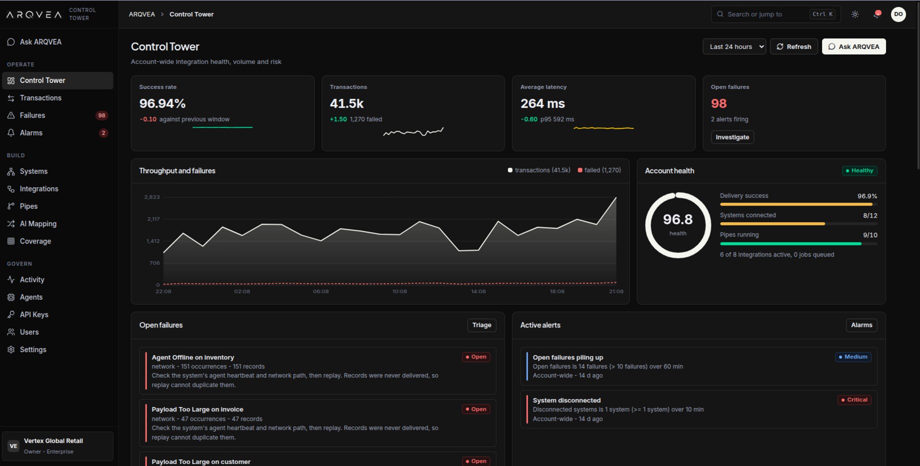 Integration monitoring dashboard