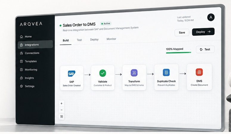 ARQVEA integration builder showing a Sales Order to DMS pipeline: SAP, Validate, Transform, Duplicate Check, DMS.